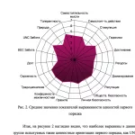 Иллюстрация №1: Особенности взаимосвязи ценностных ориентаций и уровня удовлетворенностью жизни в зрелом возрасте (Дипломные работы - Психология).